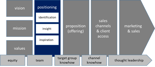 business architects EN 2